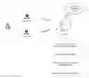 Fig. 01 - Living face verification method and device