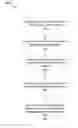 Fig. 01 - Generating an output for a neural network output layer