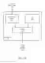 Fig. 04 - Dynamic precision for neural network compute operations