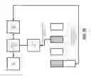 Fig. 20 - Dynamic precision for neural network compute operations