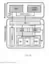 Fig. 03 - Device for implementing artificial neural network with flexible buffer pool structure