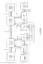 Fig. 09 - Real time context dependent deep learning
