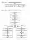 Fig. 33 - Real time context dependent deep learning