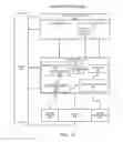 Fig. 34 - Real time context dependent deep learning