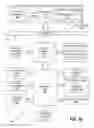 Fig. 29 - Neural network optimization mechanism