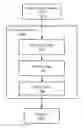 Fig. 01 - Dynamic distributed training of machine learning models
