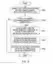 Fig. 09 - Apparatus and method for determining energy conservation measure for building retrofit