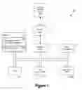 Fig. 02 - Cognitive attribution