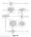 Fig. 19 - Cognitive search operation