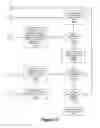 Fig. 20 - Cognitive search operation