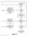 Fig. 20 - Cognitive browse operation
