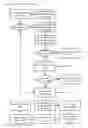 Fig. 06 - Double blind machine learning insight interface apparatuses, methods and systems
