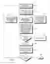 Fig. 07 - VEHICLE ATTENDANT TASK MANAGEMENT SYSTEMS AND METHODS