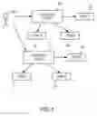 Fig. 02 - System and Method for Dynamically Establishing A Regional Distribution Center Truck Flow Graph to Distribute Merchandise