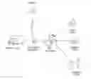 Fig. 01 - INTERACTIVE MATERIAL DISTRIBUTION SYSTEM