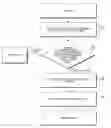 Fig. 01 - Method and apparatus of barcode-based mobile processing