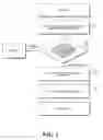 Fig. 02 - Method and apparatus of barcode-based mobile processing