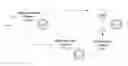 Fig. 01 - Systems and methods for conducting transactions using a surrogate pin