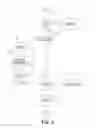Fig. 07 - System and methods for generating user interfaces for custom card design session