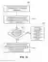 Fig. 22 - Method of customizing articles of footwear