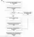 Fig. 01 - Systems and methods for managing and updating an internal product catalog