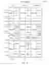 Fig. 06 - SYSTEMS AND METHODS TO CURATE, SUGGEST AND MAINTAIN A WARDROBE