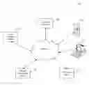 Fig. 01 - Systems and methods for product ordering and delivery for inmates