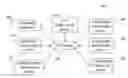 Fig. 01 - Systems and methods for dynamic generation of customized product listings