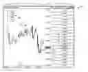 Fig. 01 - System and method for a trading interface incorporating a chart
