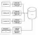 Fig. 01 - COMPUTERIZED SYSTEM FOR LARGE-SCALE INVESTMENT CLUB, QUALIFYING FOR REGULATORY EXEMPTION