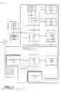 Fig. 02 - Display engine surface blending and adaptive texel to pixel ratio sample rate system, apparatus and method