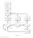 Fig. 05 - Method and apparatus for video composition, synchronization, and control