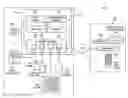 Fig. 01 - Securing SCADA network access from a remote terminal unit