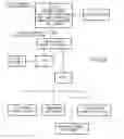 Fig. 09 - Systems for enhancing funding of gaming