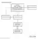 Fig. 22 - Systems for enhancing funding of gaming