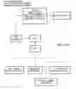 Fig. 33 - Systems for enhancing funding of gaming