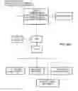 Fig. 35 - Systems for enhancing funding of gaming