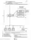 Fig. 04 - Mobile user interfaces for smart-home hazard detection devices
