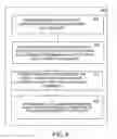 Fig. 07 - Multi-user authentication on a device