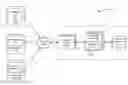 Fig. 01 - AUTOMATED ASSISTANT DATA FLOW