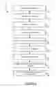 Fig. 05 - AUTOMATED ASSISTANT DATA FLOW