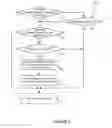 Fig. 08 - AUTOMATED ASSISTANT DATA FLOW