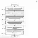 Fig. 01 - METHOD AND SYSTEM FOR WATERMARKING VIDEO MEDIA TO TRACE VIDEO DISTRIBUTION