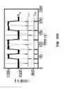 Fig. 28 - Circuits and devices based on enhanced spin Hall effect for efficient spin transfer torque