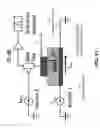 Fig. 31 - Circuits and devices based on enhanced spin Hall effect for efficient spin transfer torque