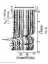 Fig. 32 - Circuits and devices based on enhanced spin Hall effect for efficient spin transfer torque