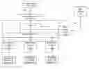 Fig. 01 - COMMUNICATION HUB FOR PATIENT PHYSIOLOGICAL PARAMETERS