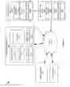 Fig. 02 - Secure patient messaging