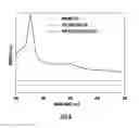Fig. 06 - Carbon nanoscale fiber-based materials and methods