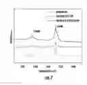 Fig. 07 - Carbon nanoscale fiber-based materials and methods
